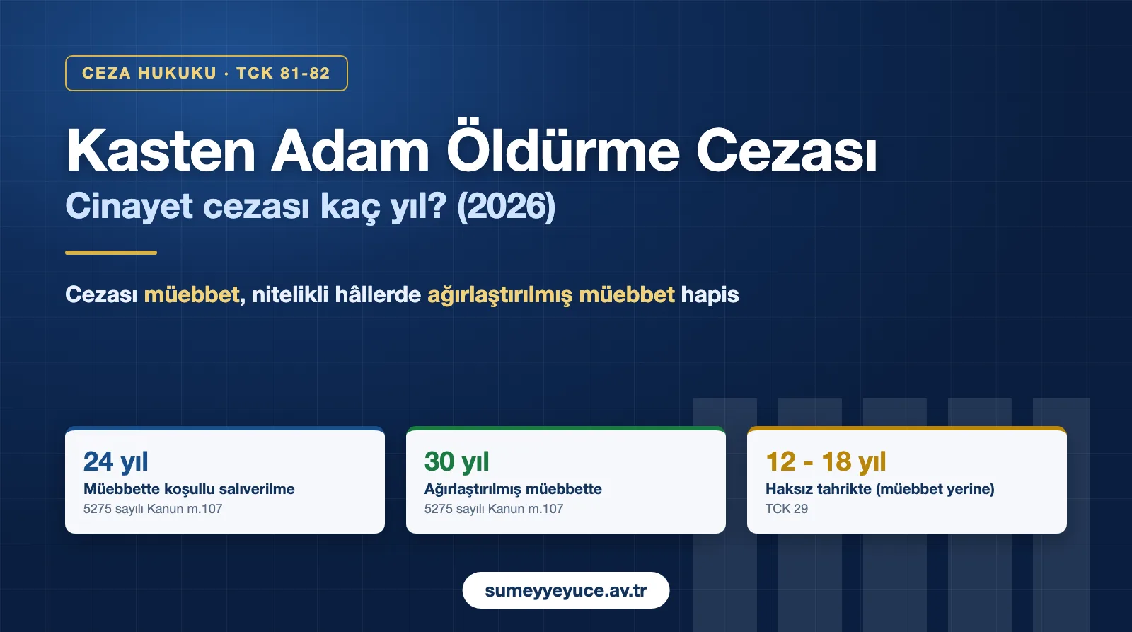 Kasten Adam Öldürme Suçu Cezası ve Bursa Hukuki Sonuçları 2026