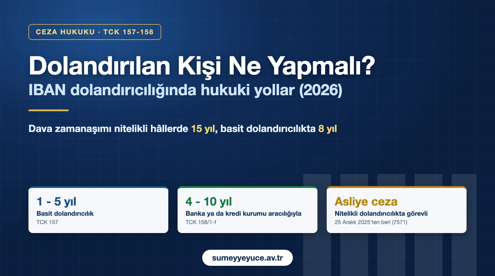 Dolandırılan Kişi Ne Yapmalı?
