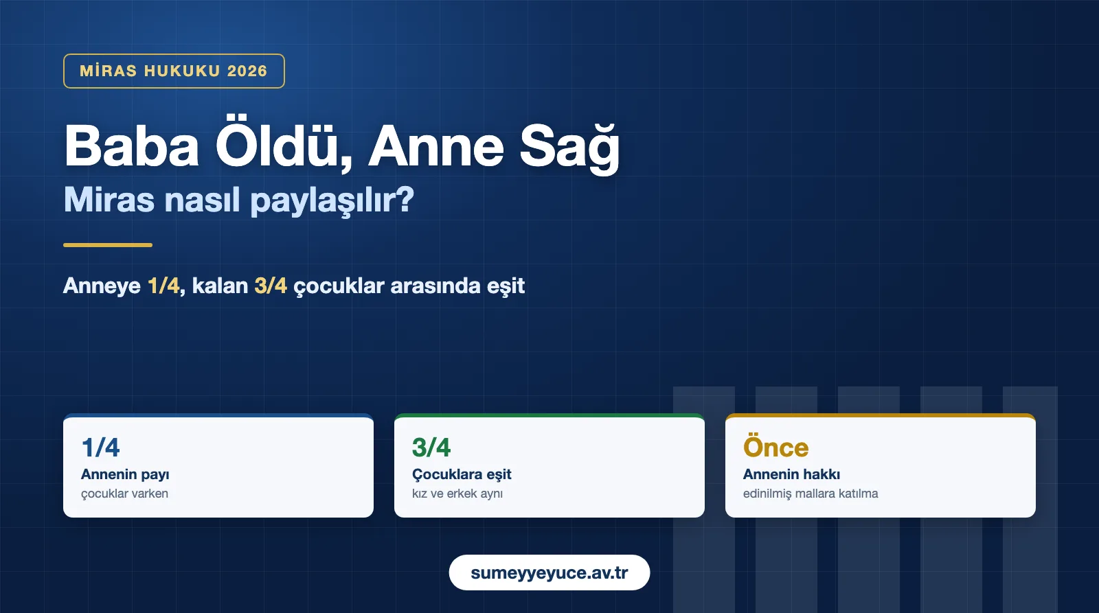 Baba öldü anne sağ iken miras paylaşımı: annenin payı 1/4, kalan 3/4 çocuklar arasında eşit