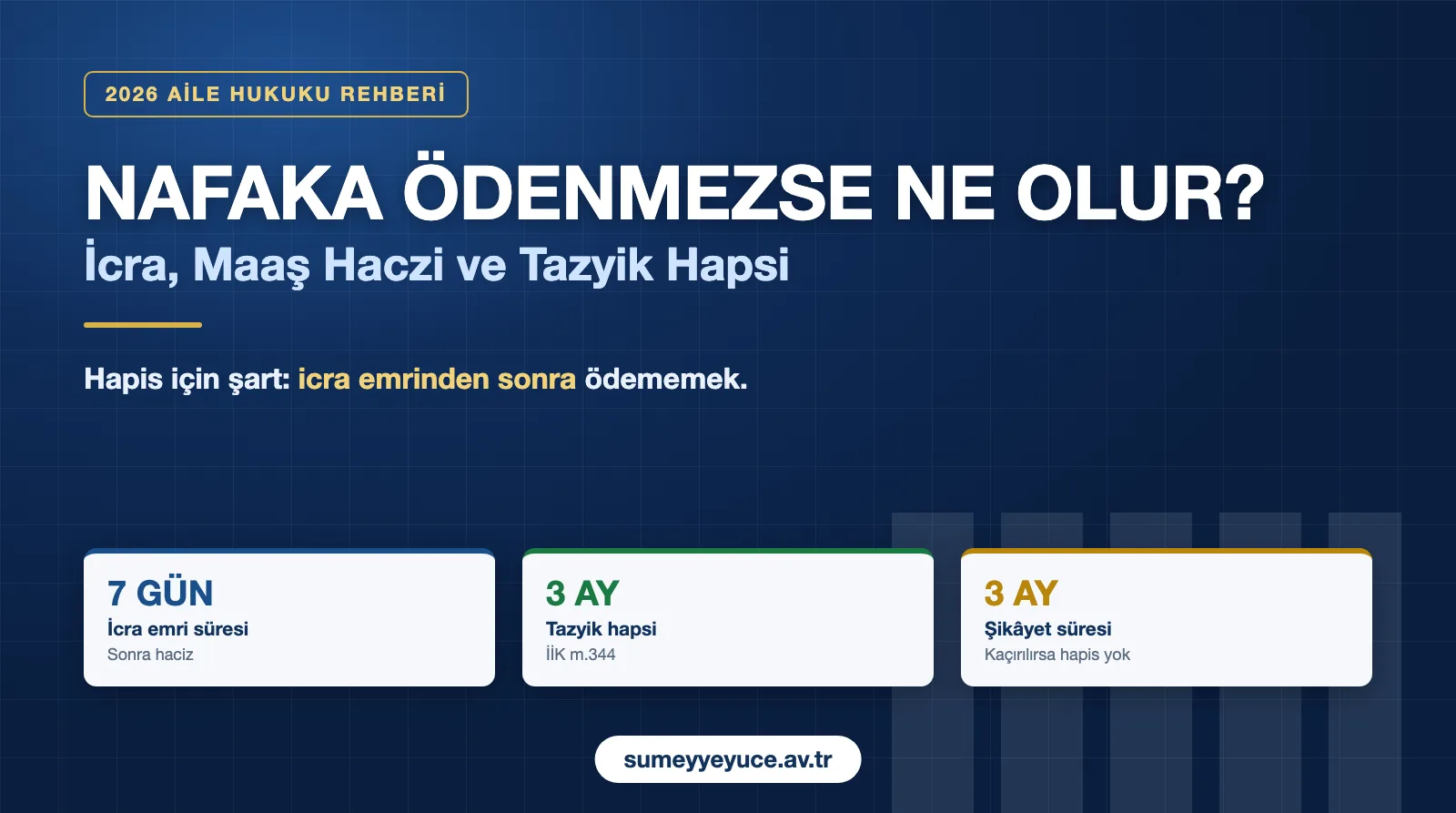 Nafaka ödenmezse ne olur: icra emri 7 gün, maaş haczi, üç aya kadar tazyik hapsi ve üç aylık şikâyet süresi
