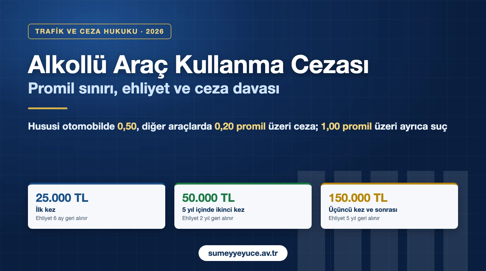 Alkollü araç kullanma cezası 2026: promil sınırları, para cezası ve ehliyetin geri alınma süreleri (KTK 48)