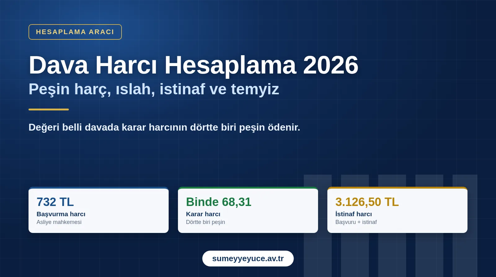 Dava harcı hesaplama 2026: başvurma harcı 732 TL, karar harcı binde 68,31, istinaf harcı 3.126,50 TL