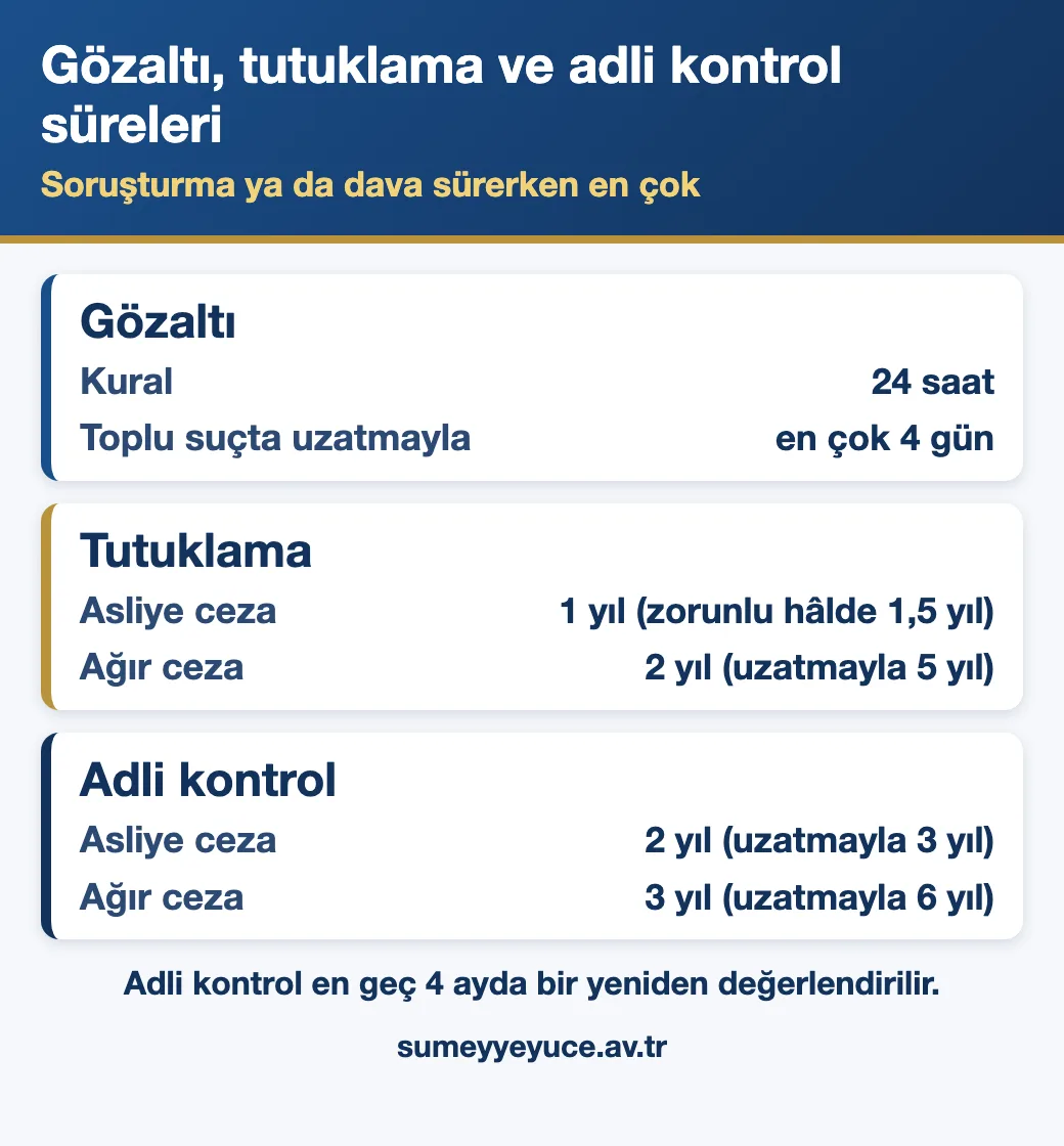 Adli kontrol, gözaltı ve tutuklama süreleri çizelgesi: asliye ceza ve ağır ceza işlerinde en çok süreler