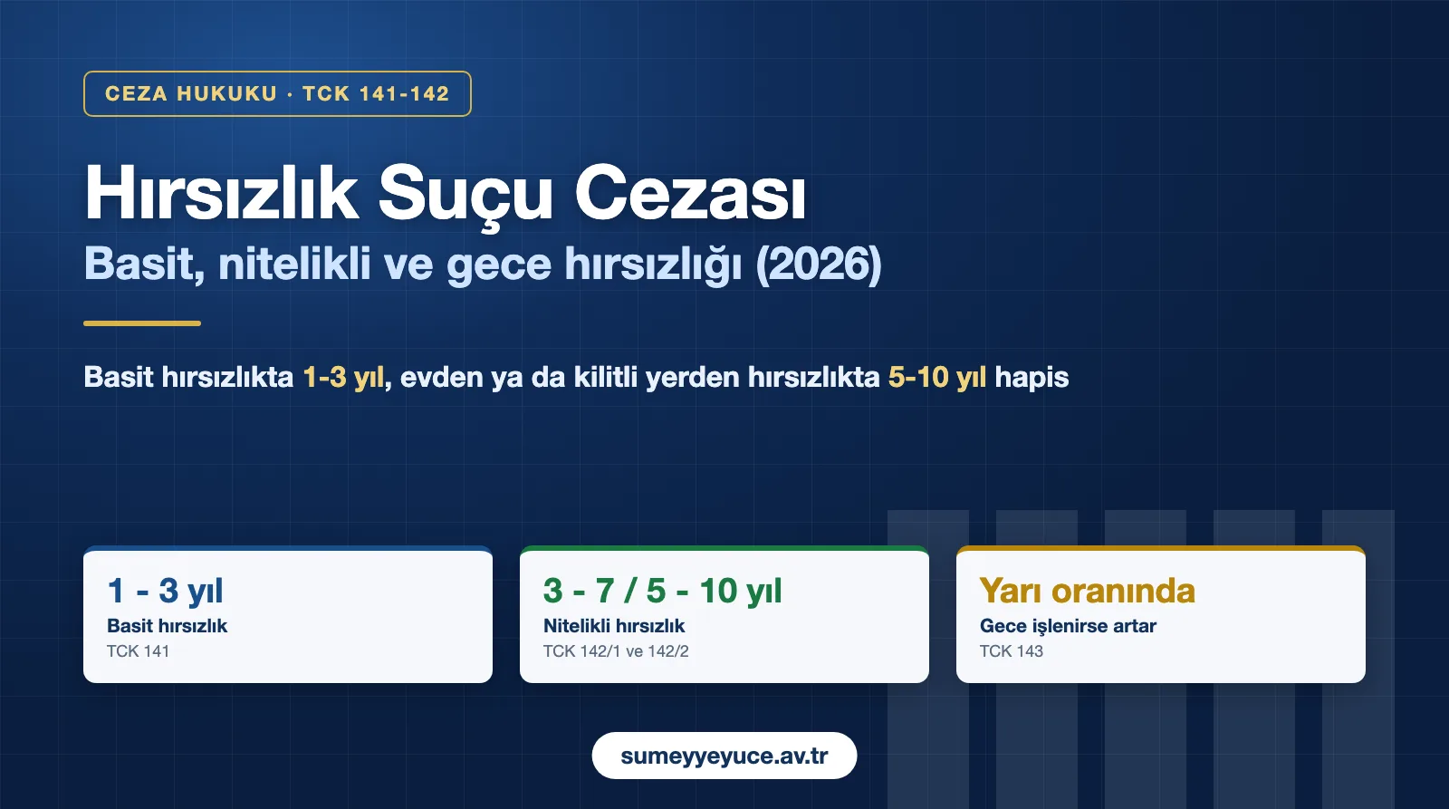 Hırsızlık suçu cezası 2026: basit, nitelikli ve gece hırsızlığında hapis cezaları (TCK 141-142)