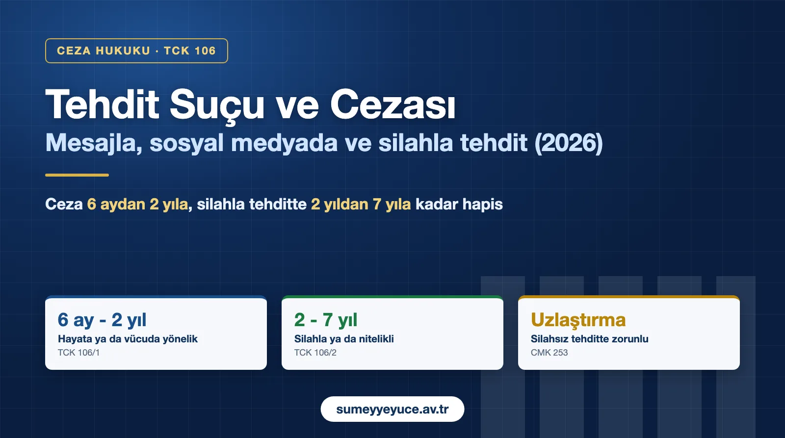 Tehdit suçu ve cezası: mesajla, sosyal medyada ve silahla tehdit (TCK 106)