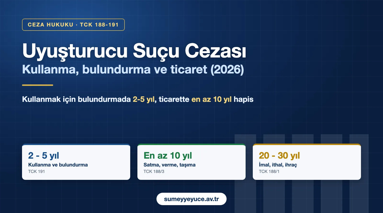 Uyuşturucu suçu cezası 2026: kullanmak için bulundurma, uyuşturucu ticareti ve imal-ithalatta hapis cezaları (TCK 188-191)